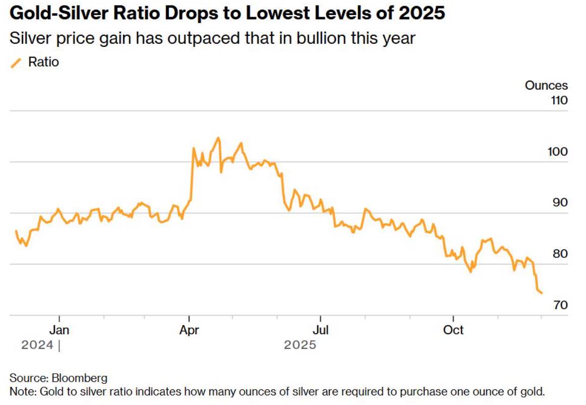 Báo cáo Nonfarm - Lao động Mỹ trước phép thử kép: gián đoạn dữ liệu và cú sốc thương mại
