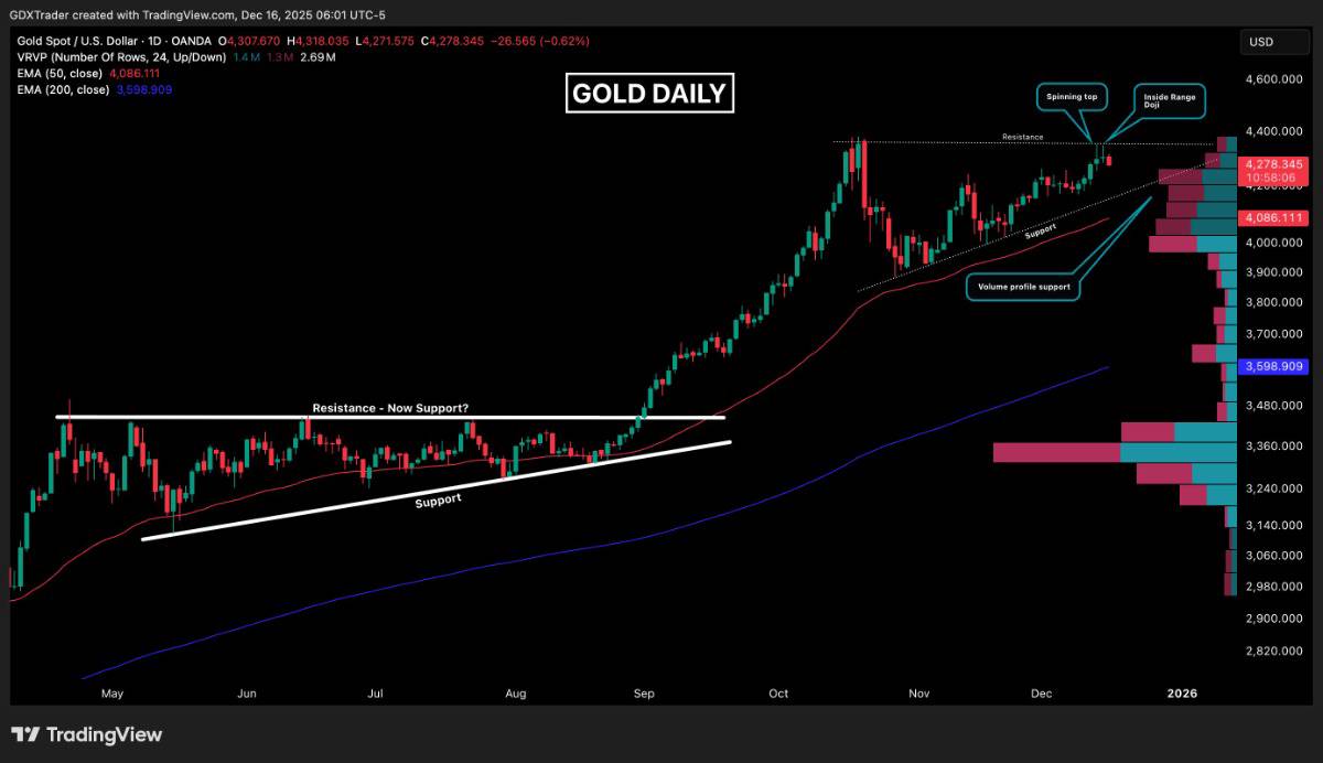 Đồng đô la Mỹ suy yếu sau số liệu kinh tế thất vọng, cảnh báo cho chính sách tiền tệ