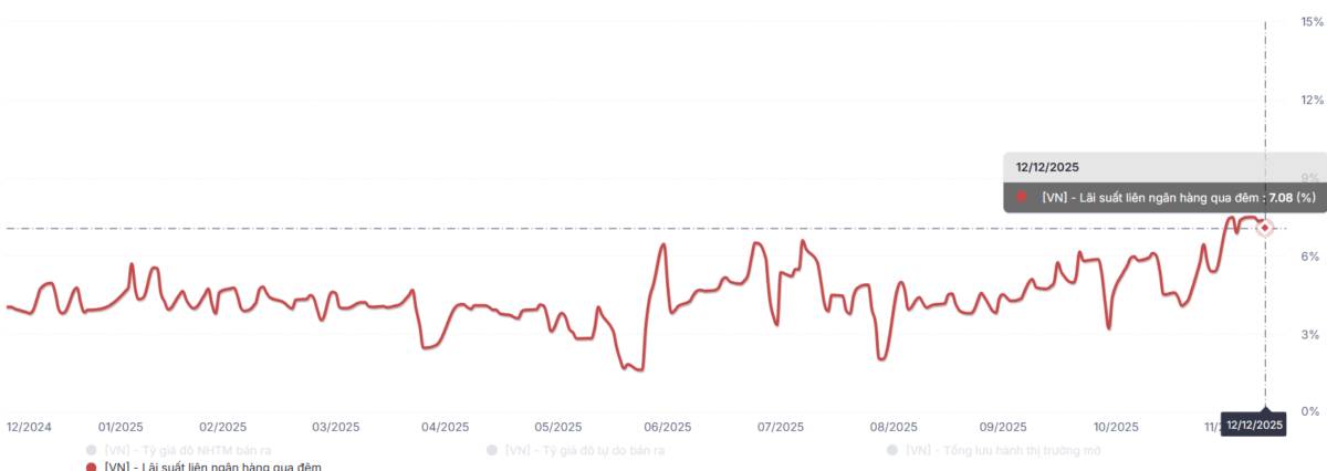 Nhật ký giao dịch VN-Index: những yếu tố ảnh hưởng đến thị trường