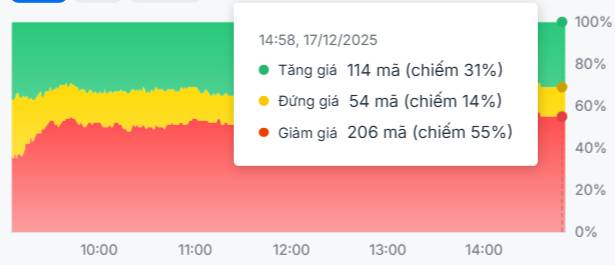 Cổ phiếu thiết lập mặt bằng mới: Giai đoạn chờ đợi dòng tiền đột phá