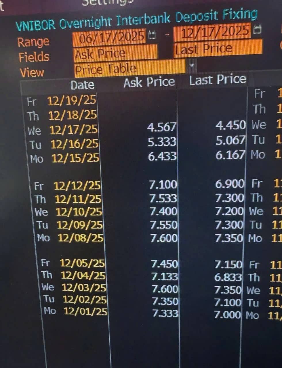 Nhật ký giao dịch VN-Index: những yếu tố ảnh hưởng đến thị trường