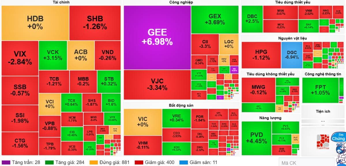 Cổ phiếu thiết lập mặt bằng mới: Giai đoạn chờ đợi dòng tiền đột phá