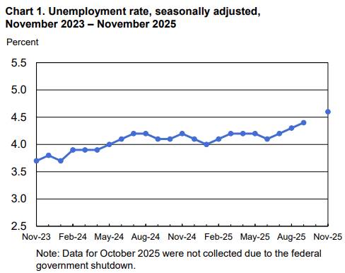 Đồng đô la Mỹ suy yếu sau số liệu kinh tế thất vọng, cảnh báo cho chính sách tiền tệ
