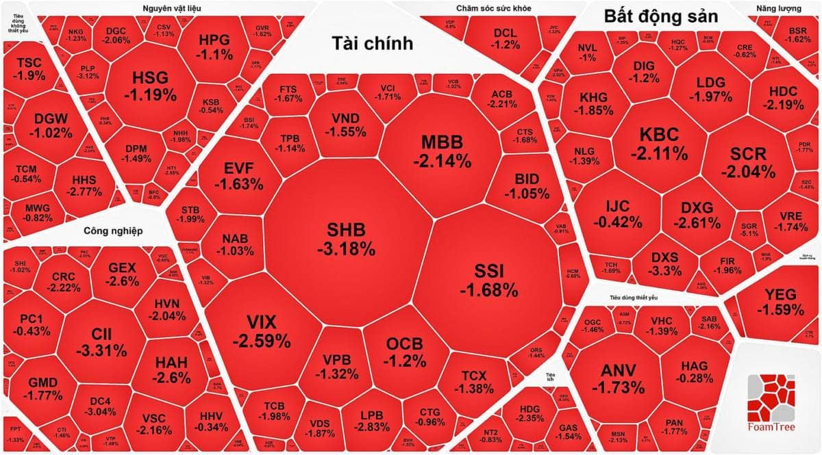 Hãy buông bỏ ảo giác về sự chắc chắn trong trading!