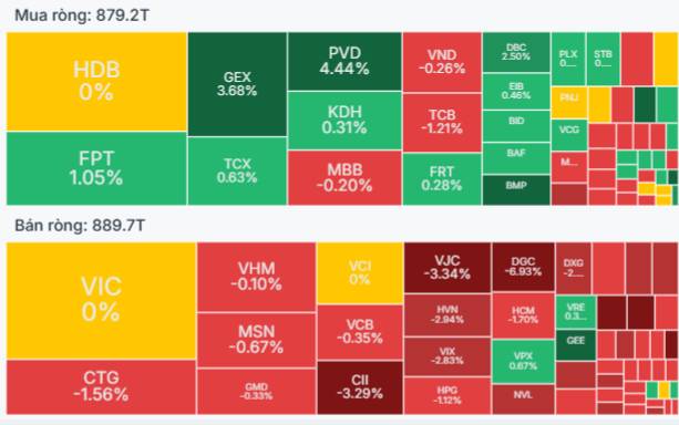 Cổ phiếu thiết lập mặt bằng mới: Giai đoạn chờ đợi dòng tiền đột phá