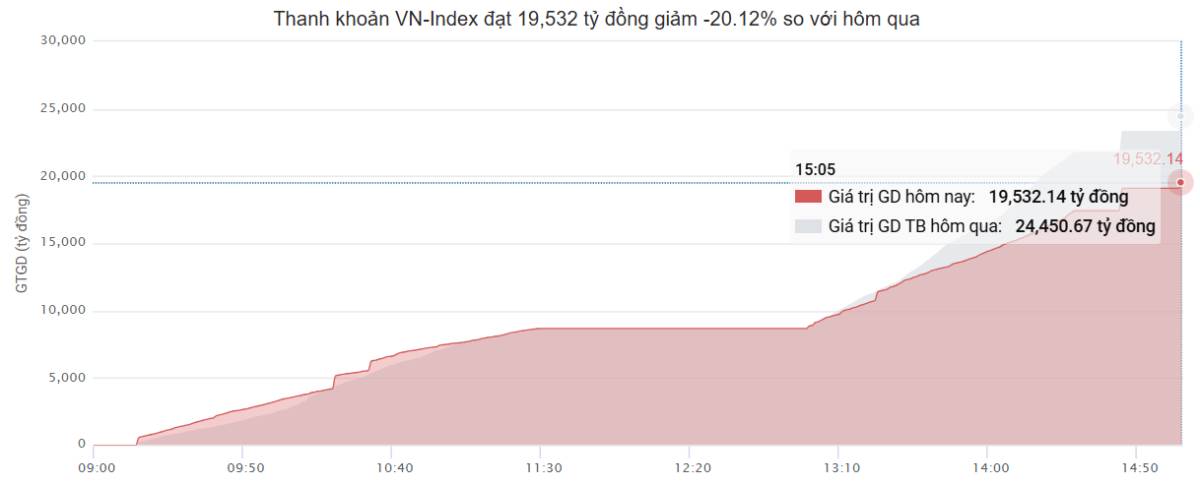 Cổ phiếu thiết lập mặt bằng mới: Giai đoạn chờ đợi dòng tiền đột phá