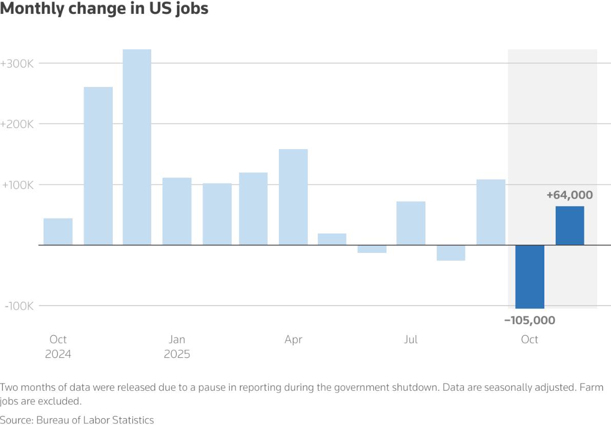 Báo cáo Nonfarm - Lao động Mỹ trước phép thử kép: gián đoạn dữ liệu và cú sốc thương mại