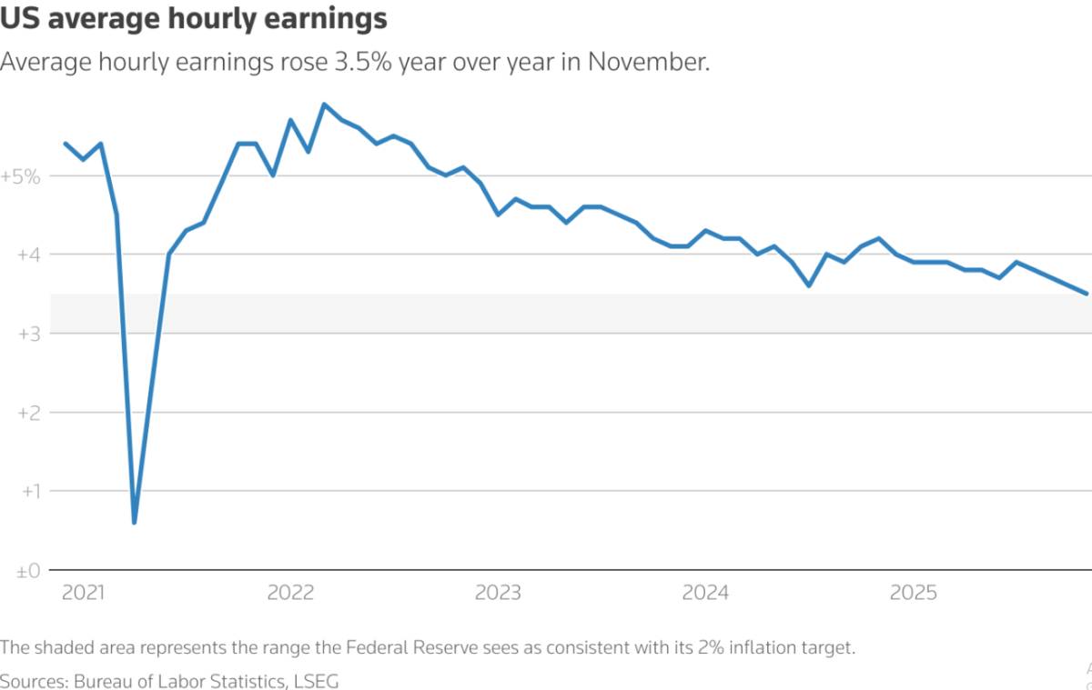 Báo cáo Nonfarm - Lao động Mỹ trước phép thử kép: gián đoạn dữ liệu và cú sốc thương mại