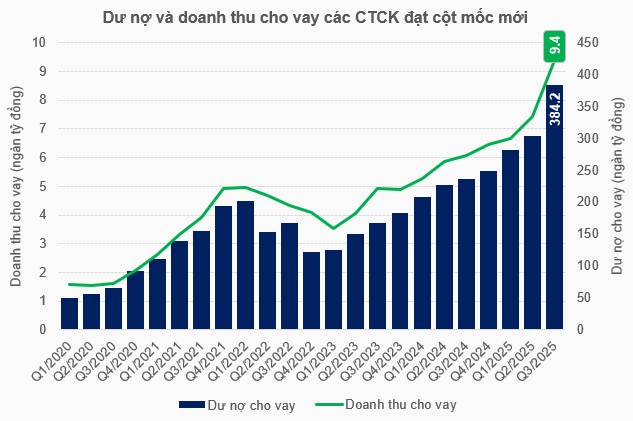 Thanh khoản tăng dần, cung đã cạn và sóng tăng mới sắp bắt đầu