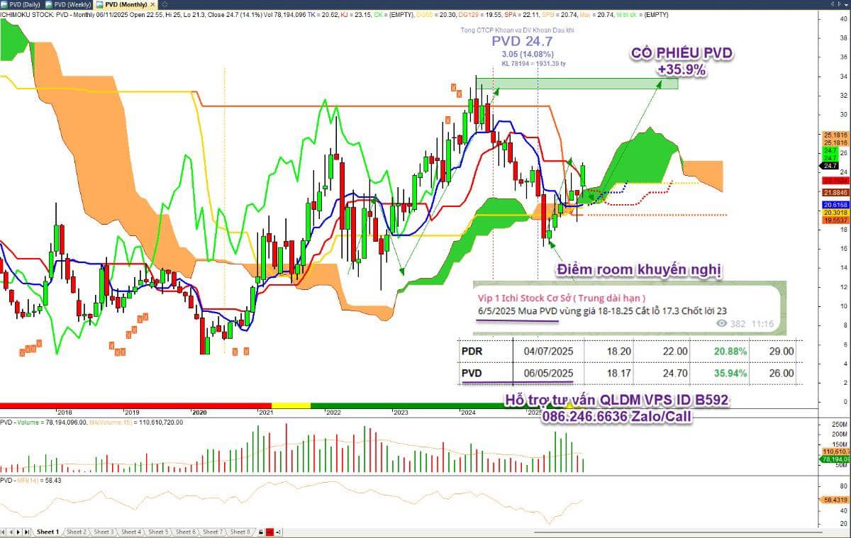Quên bank chứng đất, nhóm cổ đang bị lãng quên đã có nền tích lũy 2 3 năm rất chắc chắn tăng không tăng  ...
