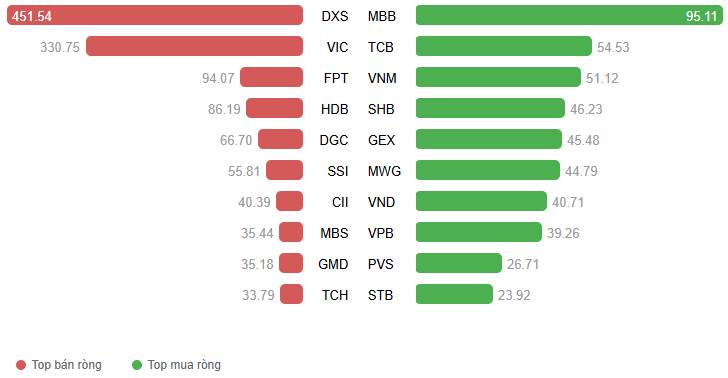 Chứng khoán cơ sở ngày 18/12