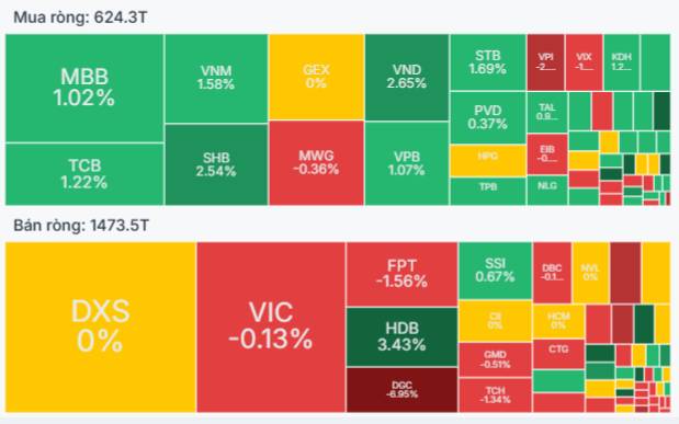 Lộ diện "long mạch" tăng trưởng - Tín hiệu bứt phá sau vùng đáy
