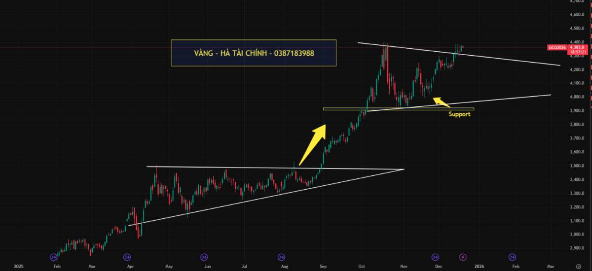 Fed cập nhật chính sách đổi mới ngân hàng và tác động tới thị trường kim loại quý