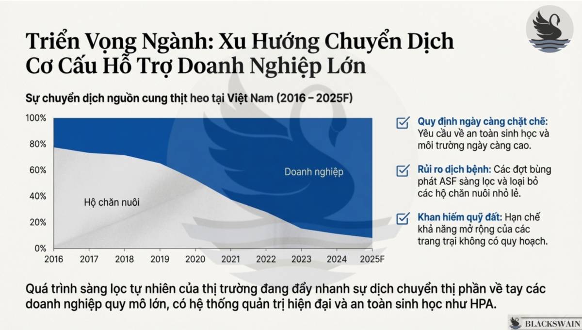 HPA và mô hình kinh doanh lấy hiệu quả là trung tâm