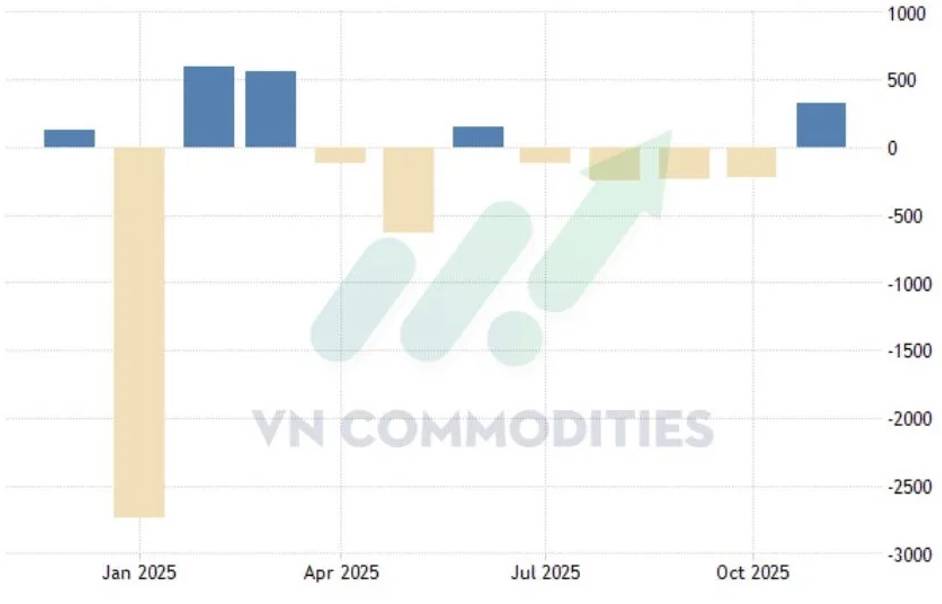 Địa chính trị leo thang đẩy giá dầu, châu Âu hạ nhiệt lạm phát, JPY suy yếu vì BOJ bơm thanh khoản.  ...