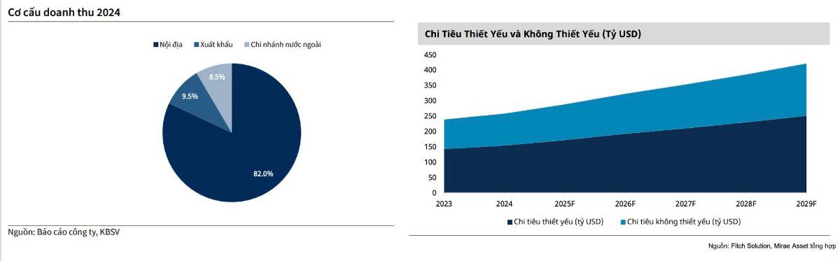 VNM – ĐÃ QUA ĐÁY? HƯỚNG ĐI MỚI?. 🔍 1. KQKD quý 3/2025: Tín hiệu hồi phục đến từ cả nội địa & xuất khẩu.  ...