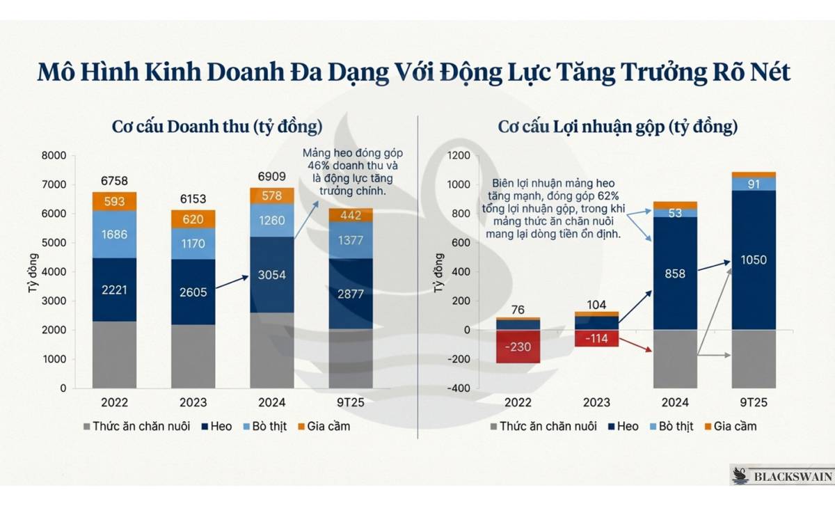 HPA và mô hình kinh doanh lấy hiệu quả là trung tâm