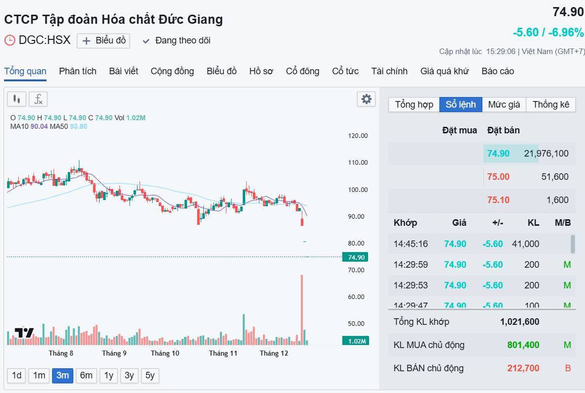 Nhật ký giao dịch VN-Index, thị trường sẽ phục hồi?