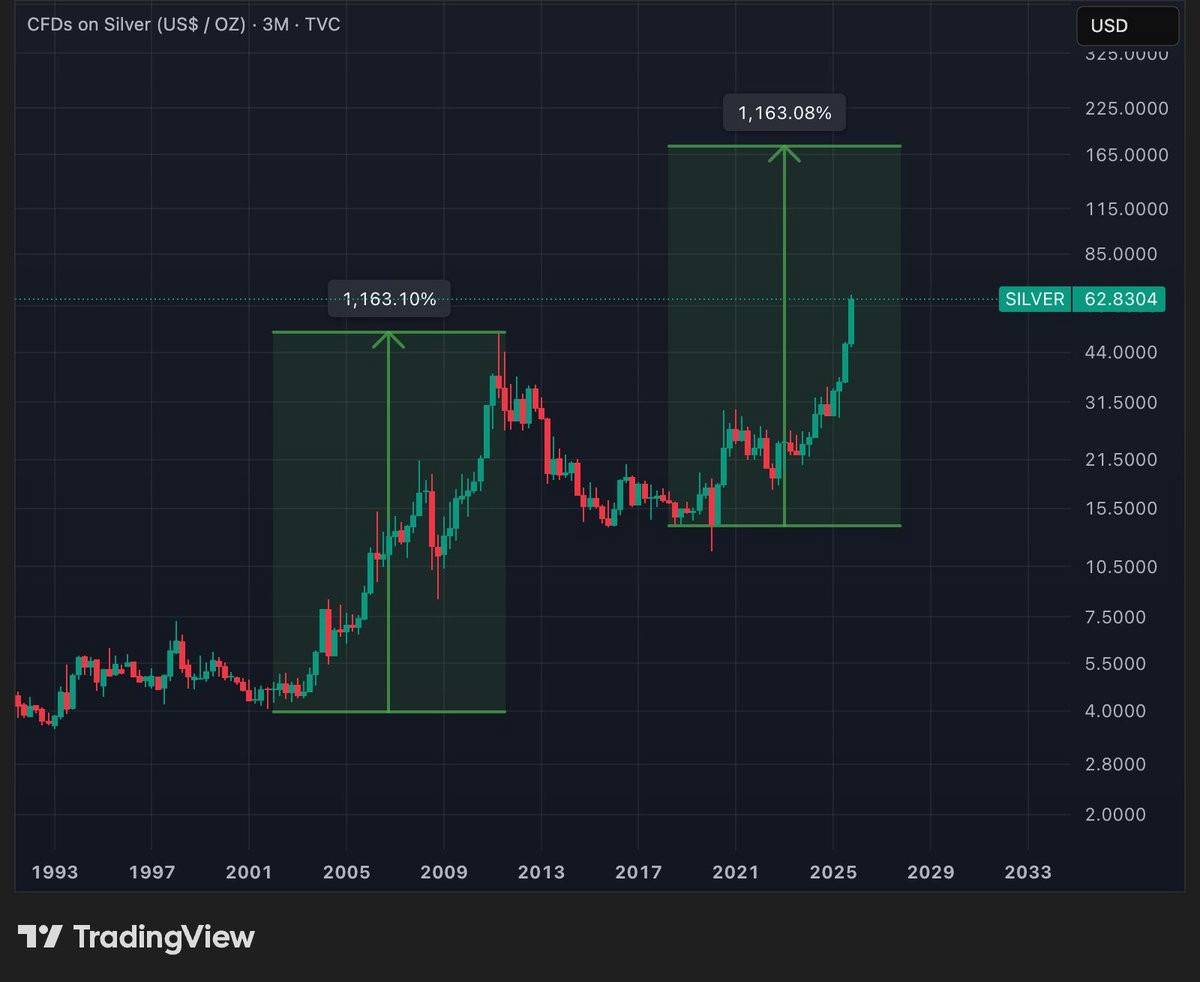 LÀN SÓNG THANH KHOẢN MỚI CỦA FED - CƠ HỘI ĐANG MỞ RA Ở THỊ TRƯỜNG HÀNG HÓA TOÀN CẦU. Cục Dự trữ Liên  ...