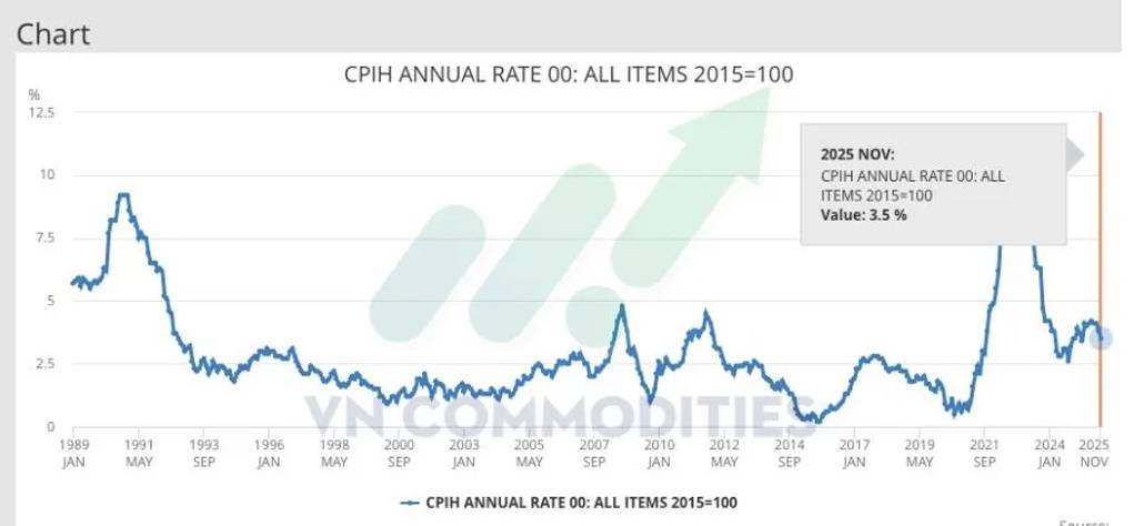 Địa chính trị leo thang đẩy giá dầu, châu Âu hạ nhiệt lạm phát, JPY suy yếu vì BOJ bơm thanh khoản.  ...