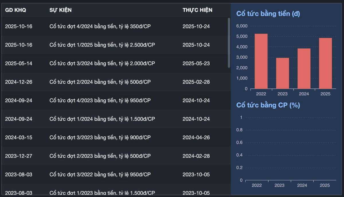 VNM – ĐÃ QUA ĐÁY? HƯỚNG ĐI MỚI?. 🔍 1. KQKD quý 3/2025: Tín hiệu hồi phục đến từ cả nội địa & xuất khẩu.  ...