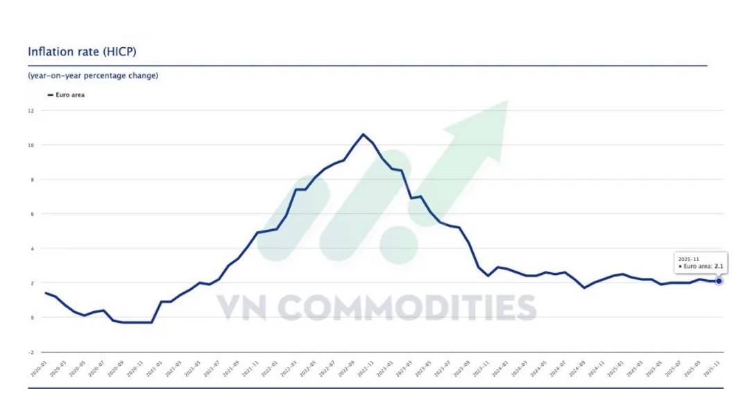 Địa chính trị leo thang đẩy giá dầu, châu Âu hạ nhiệt lạm phát, JPY suy yếu vì BOJ bơm thanh khoản.  ...