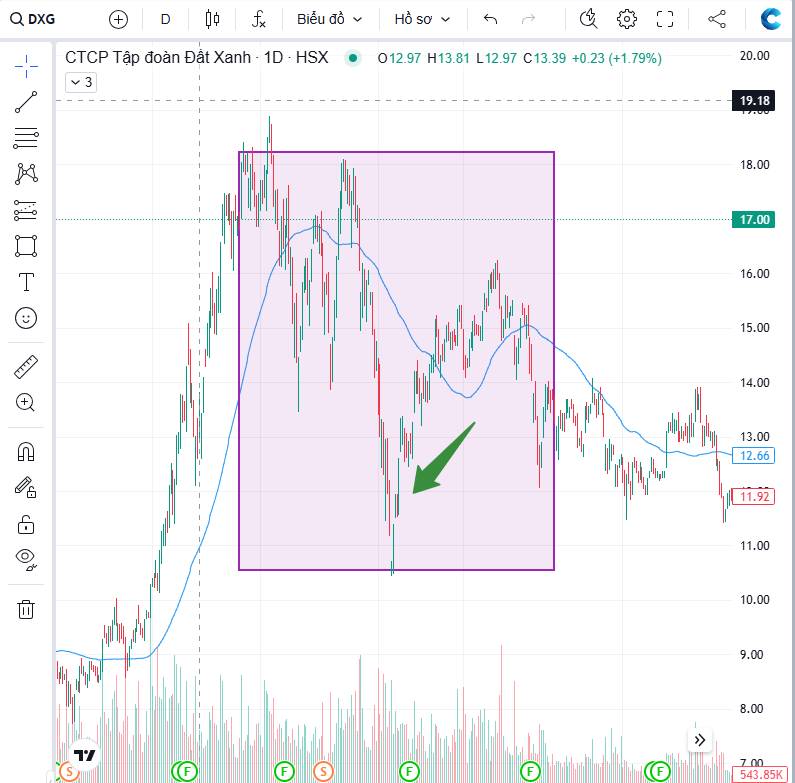 "ATC không nói dối – Chỉ là NĐT đang đọc sai tín hiệu"
