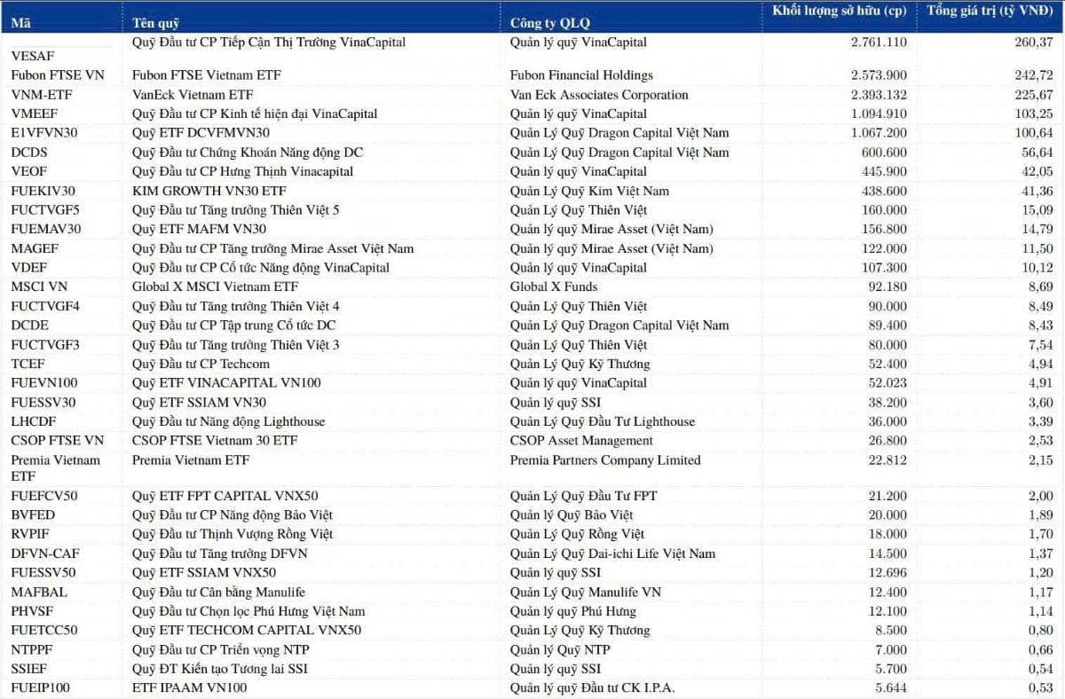VNINDEX 18/12/2025 – THỊ TRƯỜNG ĐANG Ở PHA NÀO? TÂM ĐIỂM NÓNG DGC BỊ GÌ?. VNINDEX đang vận động trong  ...