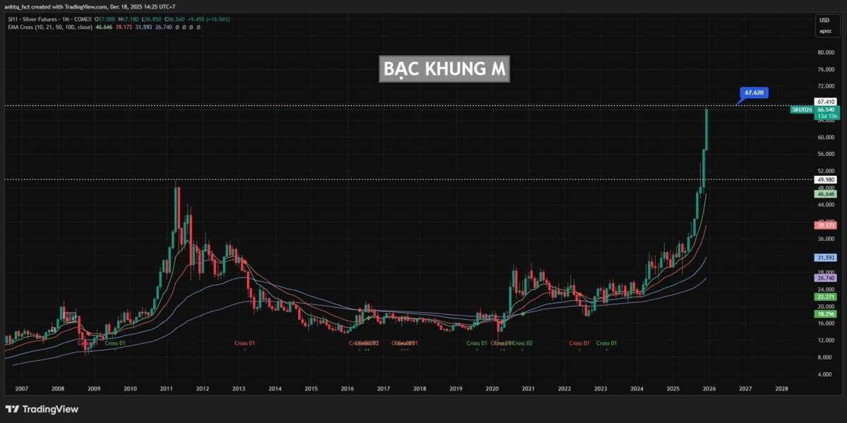 Ông Trump phát tín hiệu định hướng “nới lỏng mạnh”: Áp lực chính trị mới với Cục Dự trữ Liên bang Mỹ