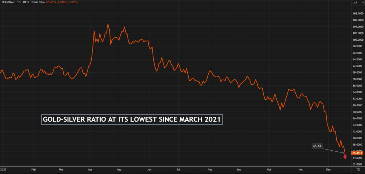 Bạc Bùng Nổ Ngoài Dự Báo: Đòn Bẩy Của Cơn Khát Đầu Tư Và Nỗi Lo Thiếu Cung