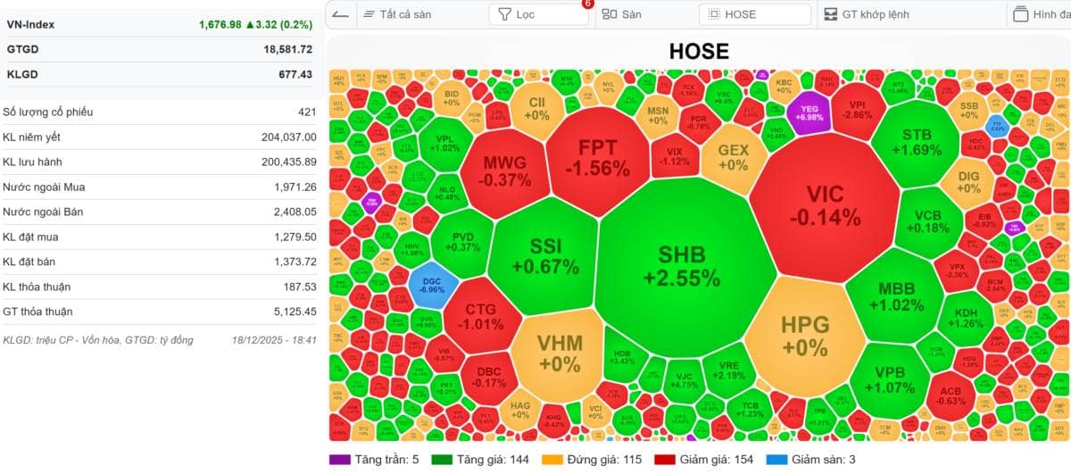 [LIVE STREAM] 🔴VN-INDEX 19/12/2025: Việt Nam đánh bại Thái Lan ngay trên sân khách - Vô địch Seagame  ...