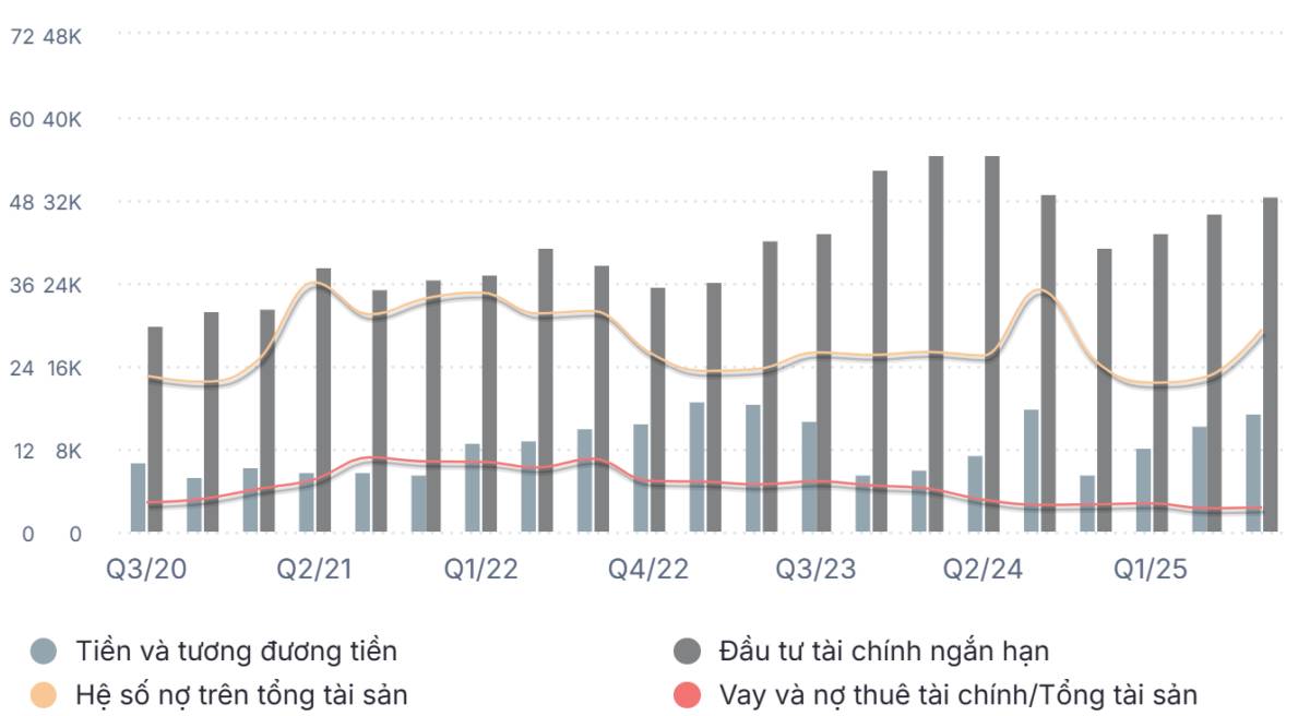 GAS - Triển vọng dài hạn từ LNG