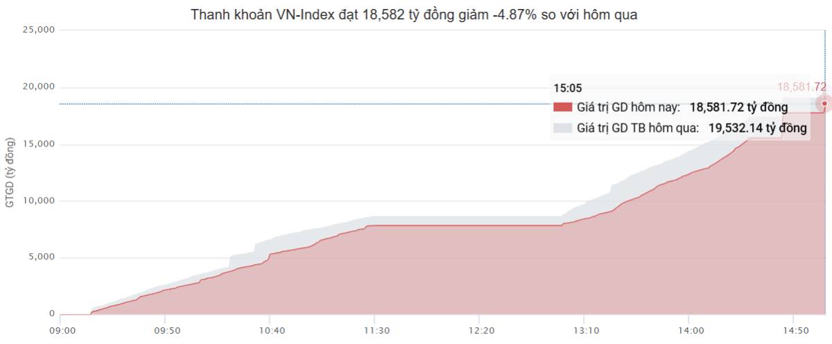 Lộ diện "long mạch" tăng trưởng - Tín hiệu bứt phá sau vùng đáy