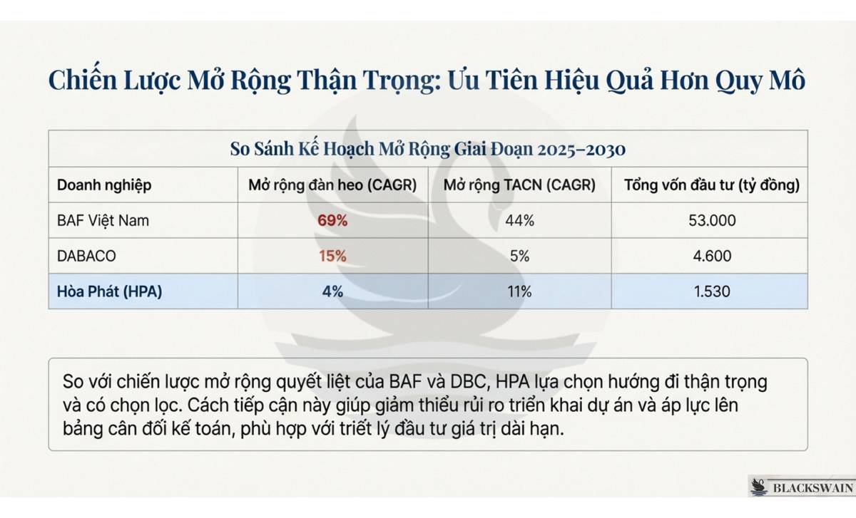 HPA và mô hình kinh doanh lấy hiệu quả là trung tâm
