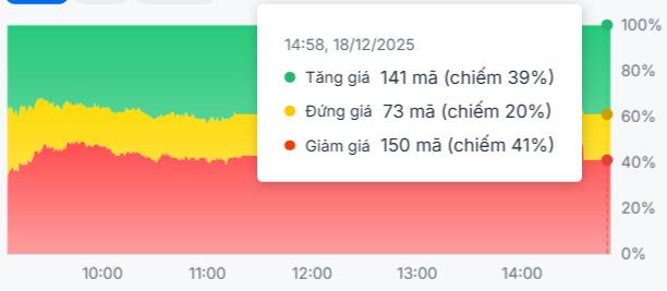 Lộ diện "long mạch" tăng trưởng - Tín hiệu bứt phá sau vùng đáy