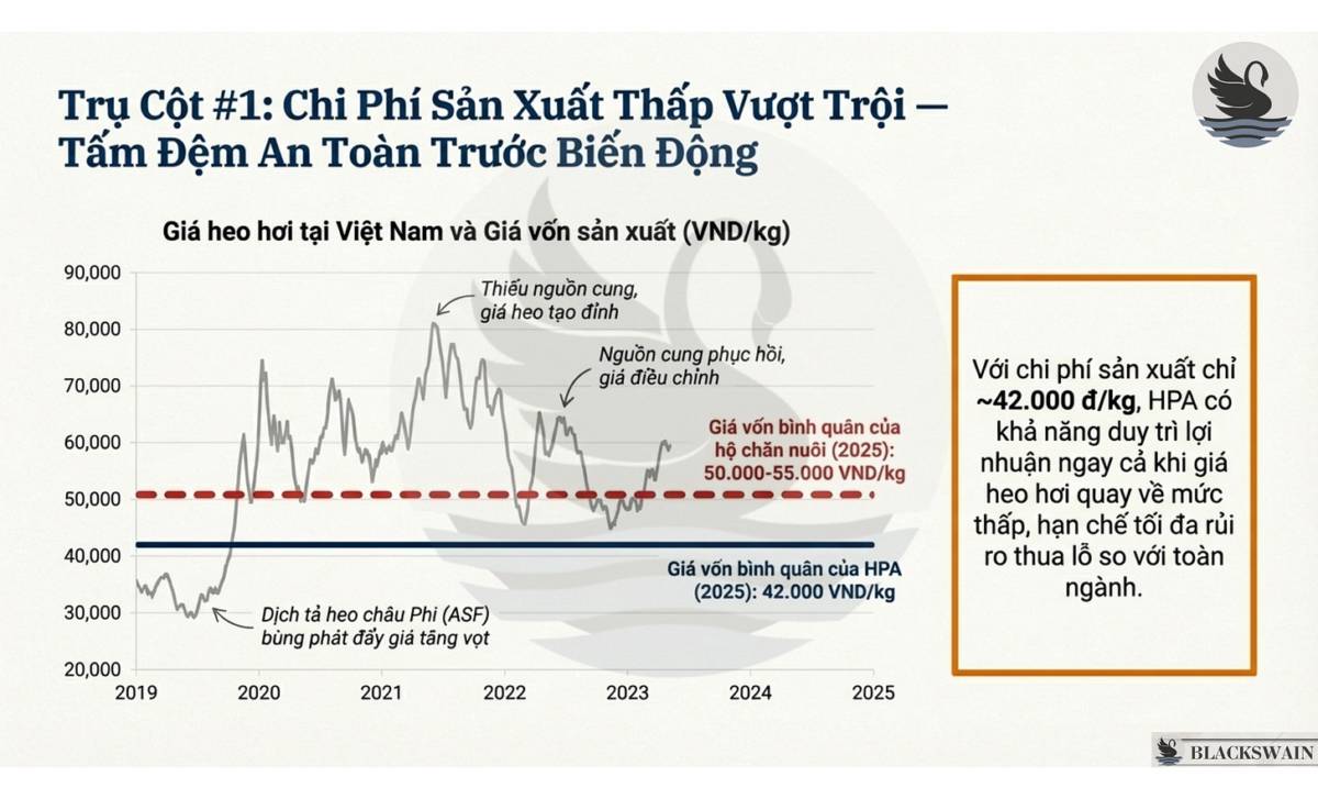 HPA và mô hình kinh doanh lấy hiệu quả là trung tâm