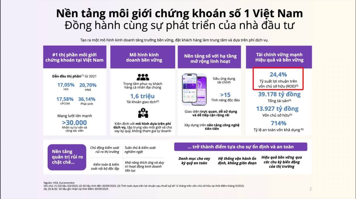 Những điều cần học từ thương vụ IPO của công ty chứng khoán VPS, HSX: VCK