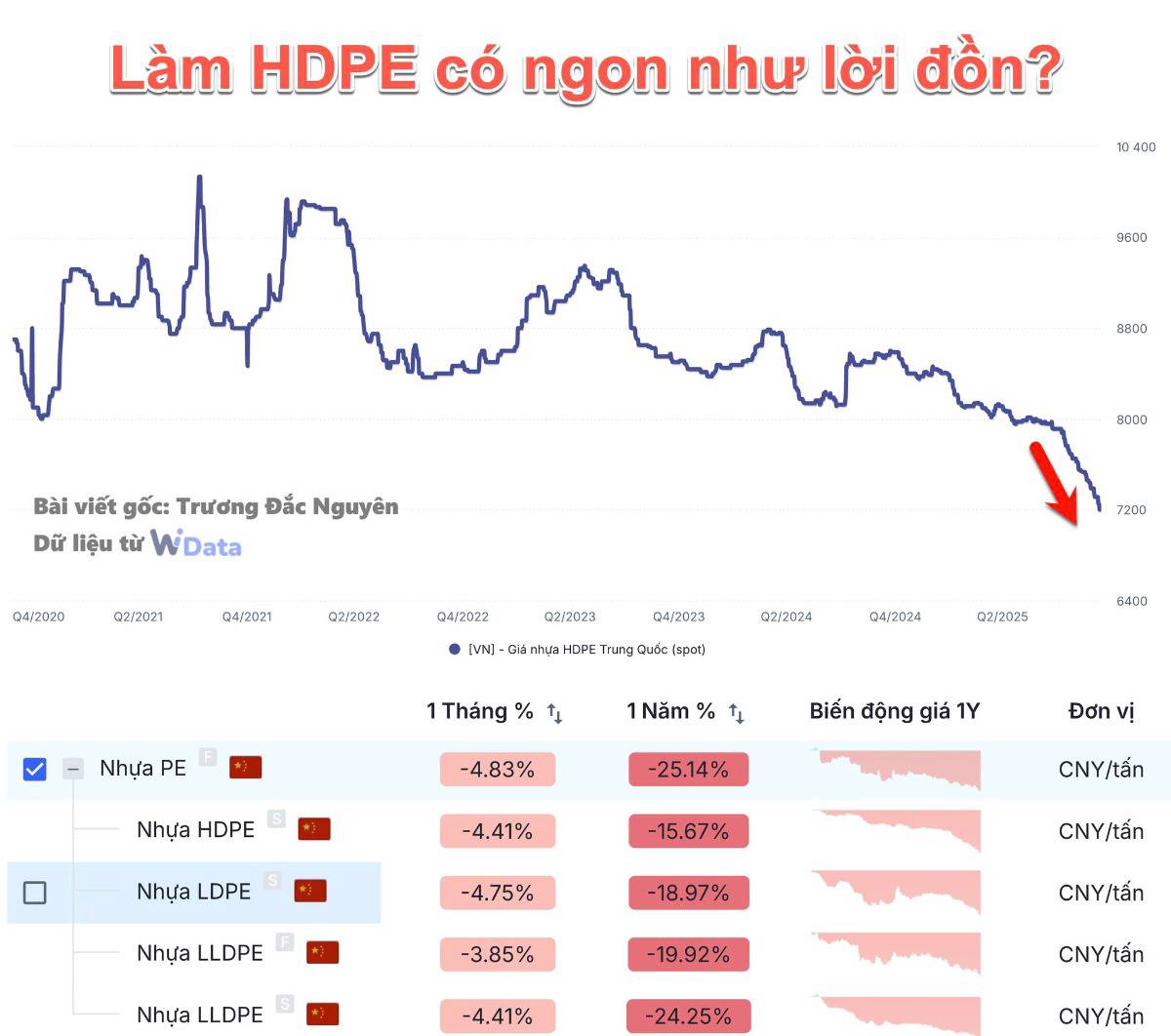 Làm HDPE có ngon không?