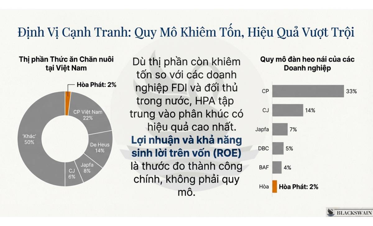 HPA và mô hình kinh doanh lấy hiệu quả là trung tâm