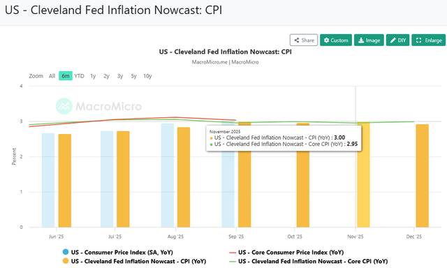Bản xem trước báo cáo CPI: Thị trường đối mặt nhiều bất định