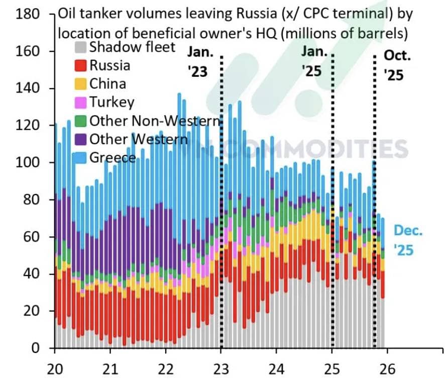 Địa chính trị leo thang đẩy giá dầu, châu Âu hạ nhiệt lạm phát, JPY suy yếu vì BOJ bơm thanh khoản.  ...