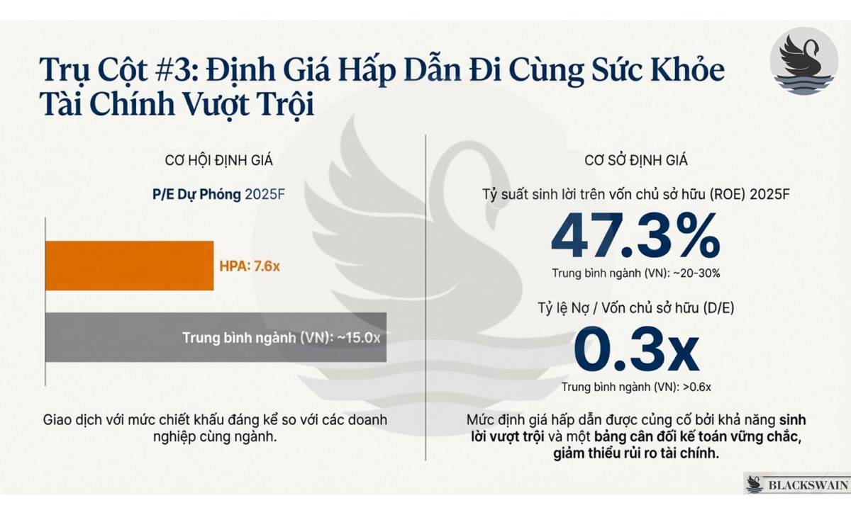 HPA và mô hình kinh doanh lấy hiệu quả là trung tâm