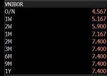 “Sau cơn sốt lãi suất, dòng tiền đang đi về đâu? – Giải mã bước xoay trục tinh tế của NHNN giữa cao điểm cuối năm”