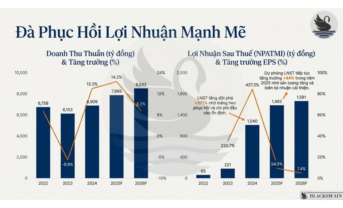 HPA và mô hình kinh doanh lấy hiệu quả là trung tâm