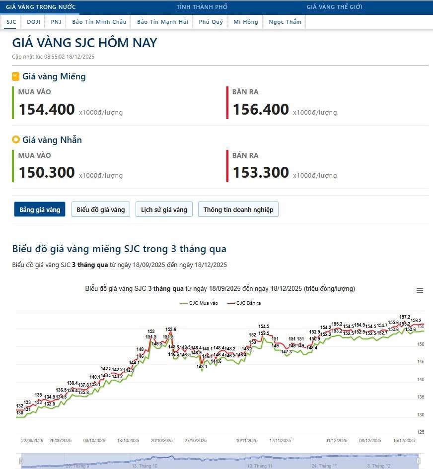 Tín hiệu đẹp, chỉ chờ để all-in? (18/12/2025)