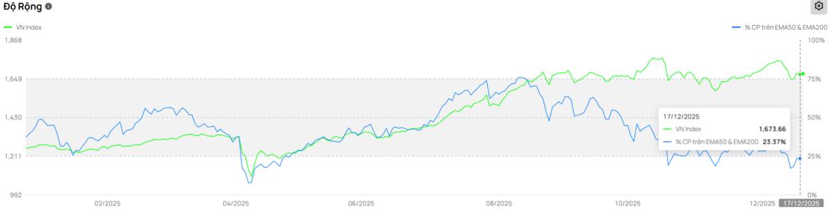 Lộ diện "long mạch" tăng trưởng - Tín hiệu bứt phá sau vùng đáy