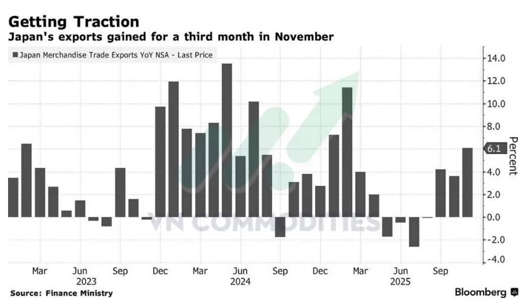 Địa chính trị leo thang đẩy giá dầu, châu Âu hạ nhiệt lạm phát, JPY suy yếu vì BOJ bơm thanh khoản.  ...