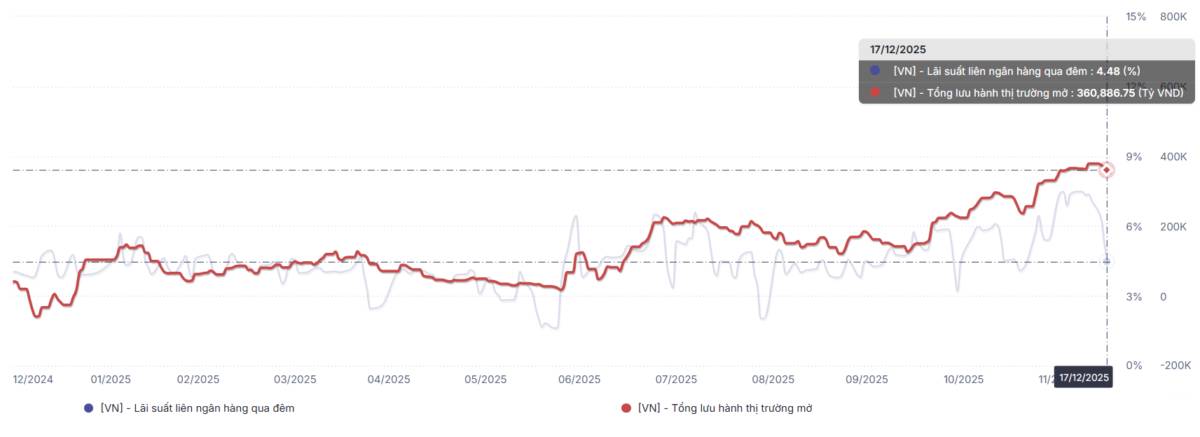 Nhật ký giao dịch VN-Index, thị trường sẽ phục hồi?
