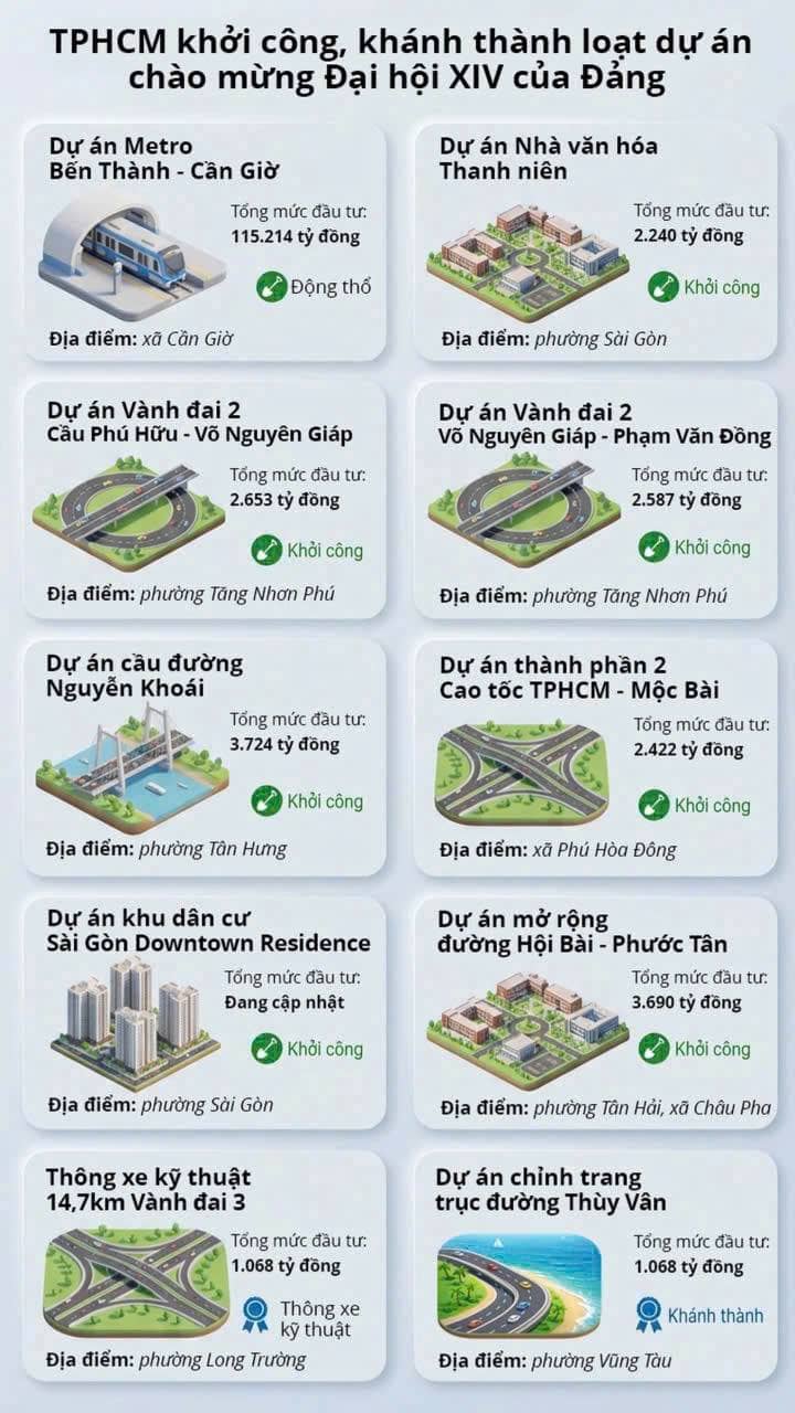 Cột mốc giải ngân lịch sử & làn sóng hạ tầng mở chu kỳ tăng trưởng mới