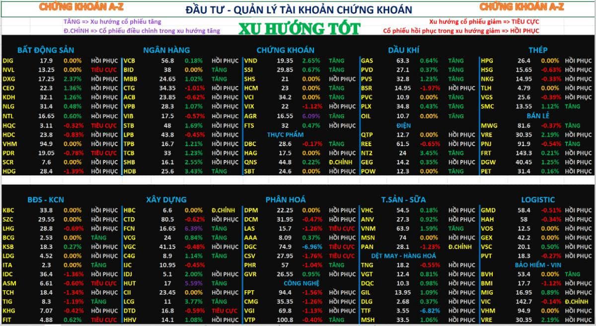 CHỨNG KHOÁN HÔM NAY 18/12/2025 | NHẬN ĐỊNH TÍCH LŨY XU HƯỚNG TỐT. 📈 TỔNG QUAN THỊ TRƯỜNG. VN-Index  ...